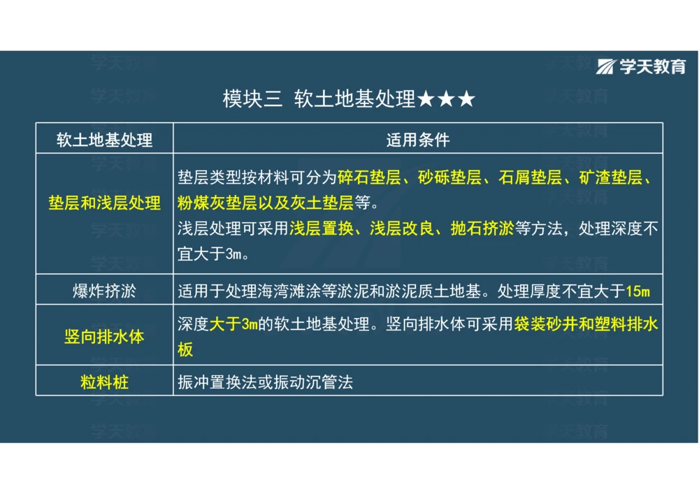 02.2025年一建《公路》案例专练讲义-路基（彩色观看版）_2026年一级建造师_2026年一建公路_2025年一建公路SVIP_04-冲刺串讲✿考点强化✿小灶集训_17-公路《A计划案例专练》刘滢XT