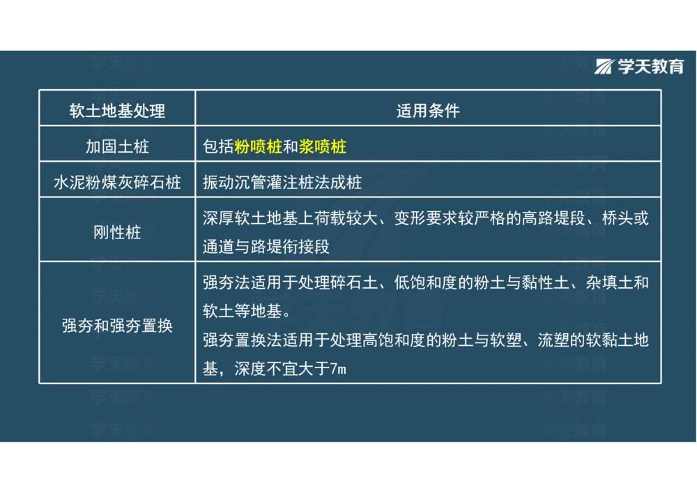 02.2025年一建《公路》案例专练讲义-路基（彩色观看版）_2026年一级建造师_2026年一建公路_2025年一建公路SVIP_04-冲刺串讲✿考点强化✿小灶集训_17-公路《A计划案例专练》刘滢XT
