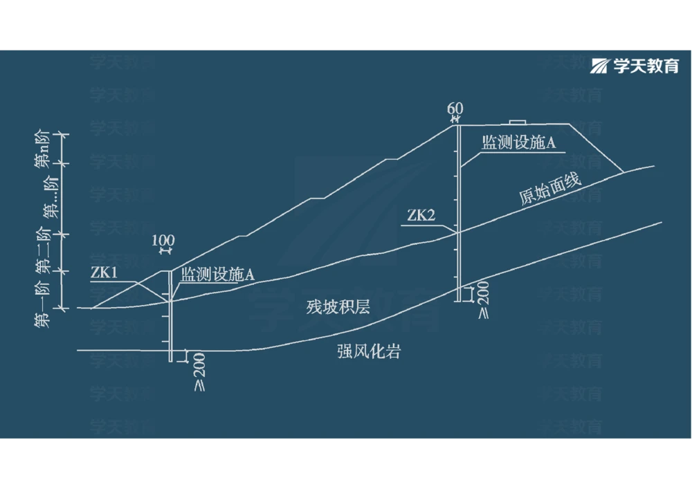 02.2025年一建《公路》案例专练讲义-路基（彩色观看版）_2026年一级建造师_2026年一建公路_2025年一建公路SVIP_04-冲刺串讲✿考点强化✿小灶集训_17-公路《A计划案例专练》刘滢XT