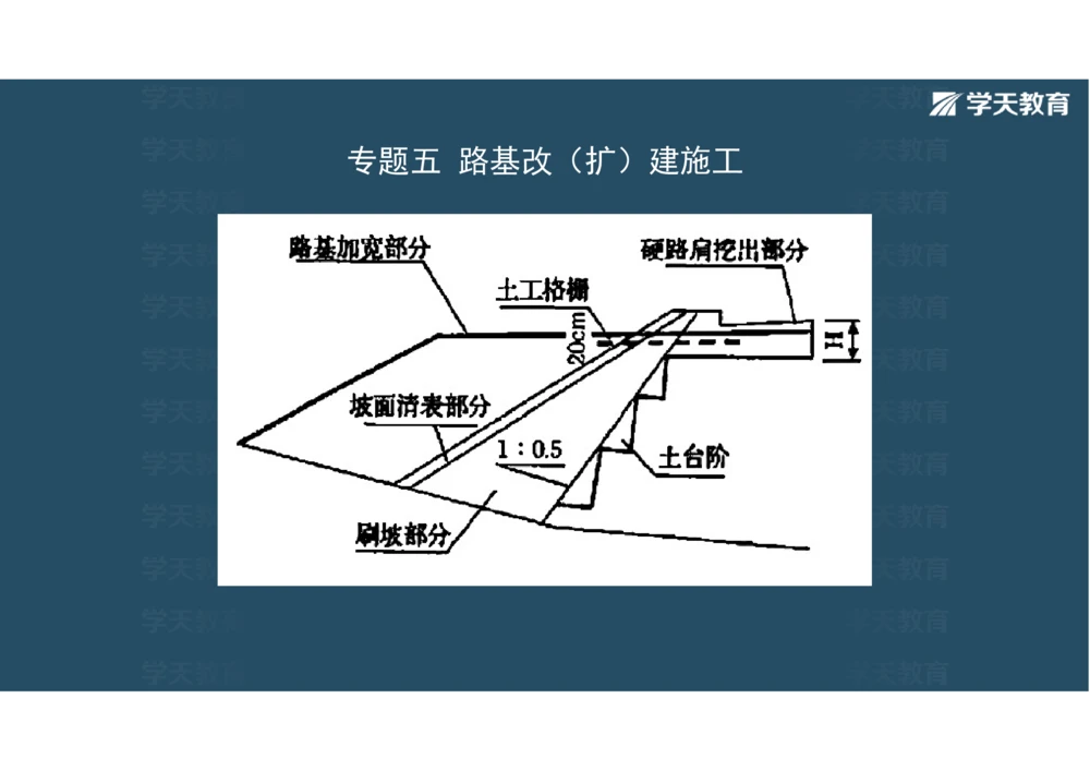02.2025年一建《公路》案例专练讲义-路基（彩色观看版）_2026年一级建造师_2026年一建公路_2025年一建公路SVIP_04-冲刺串讲✿考点强化✿小灶集训_17-公路《A计划案例专练》刘滢XT