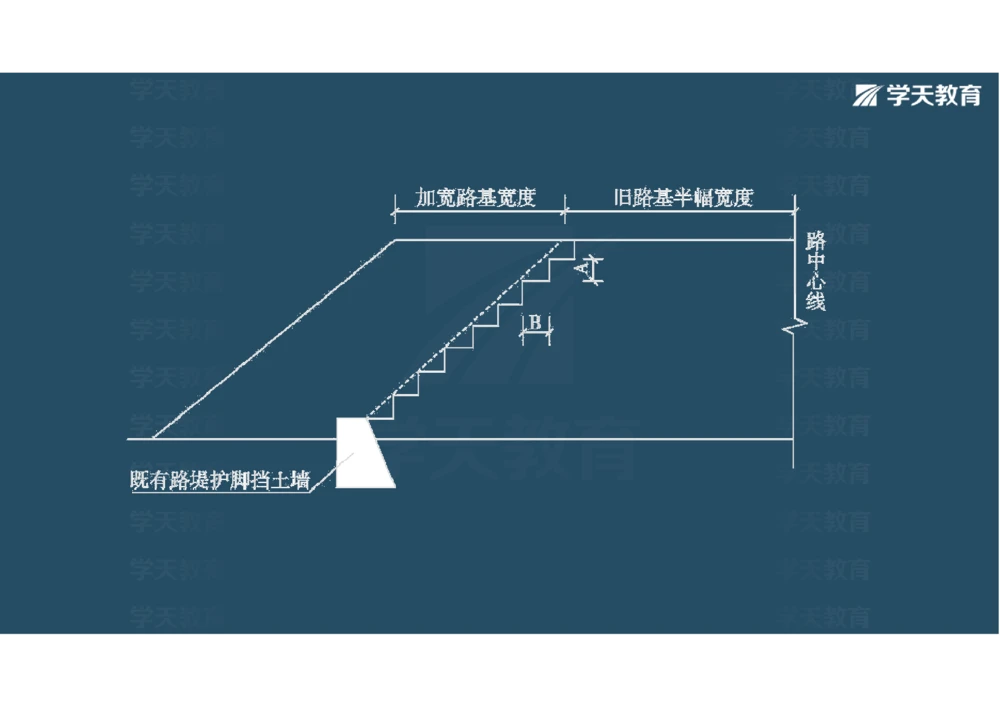 02.2025年一建《公路》案例专练讲义-路基（彩色观看版）_2026年一级建造师_2026年一建公路_2025年一建公路SVIP_04-冲刺串讲✿考点强化✿小灶集训_17-公路《A计划案例专练》刘滢XT