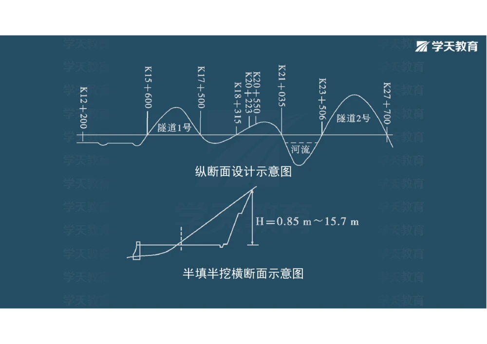 02.2025年一建《公路》案例专练讲义-路基（彩色观看版）_2026年一级建造师_2026年一建公路_2025年一建公路SVIP_04-冲刺串讲✿考点强化✿小灶集训_17-公路《A计划案例专练》刘滢XT