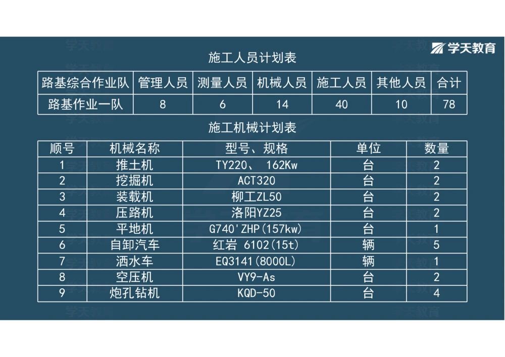 02.2025年一建《公路》案例专练讲义-路基（彩色观看版）_2026年一级建造师_2026年一建公路_2025年一建公路SVIP_04-冲刺串讲✿考点强化✿小灶集训_17-公路《A计划案例专练》刘滢XT