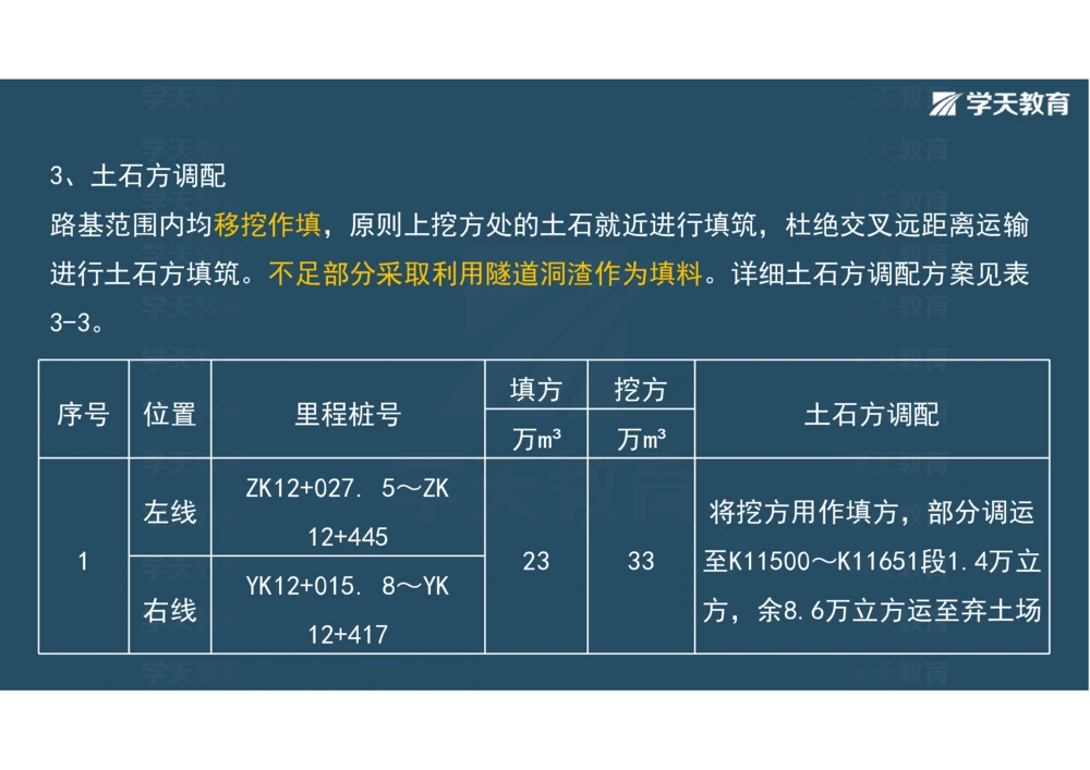 02.2025年一建《公路》案例专练讲义-路基（彩色观看版）_2026年一级建造师_2026年一建公路_2025年一建公路SVIP_04-冲刺串讲✿考点强化✿小灶集训_17-公路《A计划案例专练》刘滢XT
