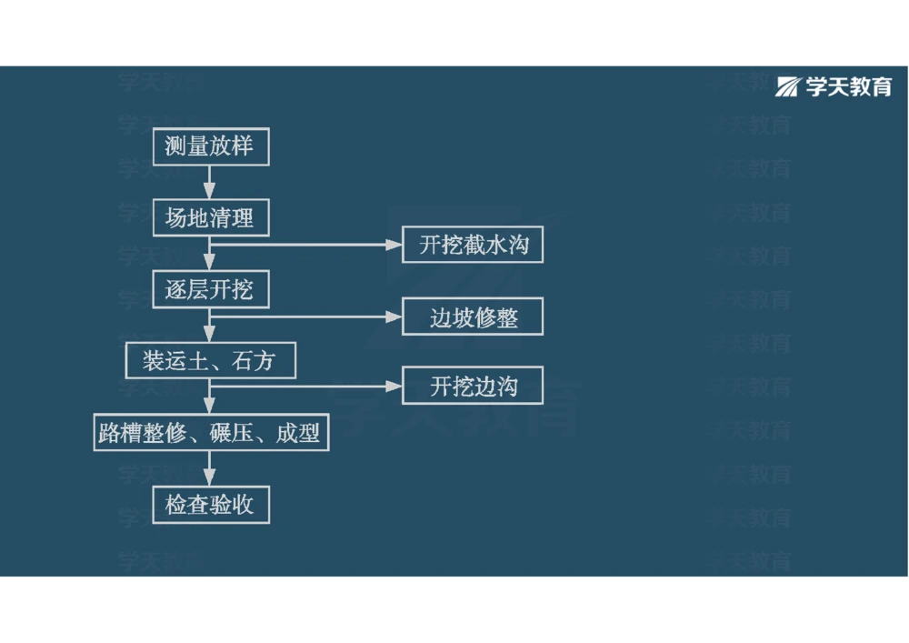 02.2025年一建《公路》案例专练讲义-路基（彩色观看版）_2026年一级建造师_2026年一建公路_2025年一建公路SVIP_04-冲刺串讲✿考点强化✿小灶集训_17-公路《A计划案例专练》刘滢XT