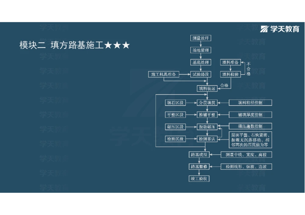 02.2025年一建《公路》案例专练讲义-路基（彩色观看版）_2026年一级建造师_2026年一建公路_2025年一建公路SVIP_04-冲刺串讲✿考点强化✿小灶集训_17-公路《A计划案例专练》刘滢XT