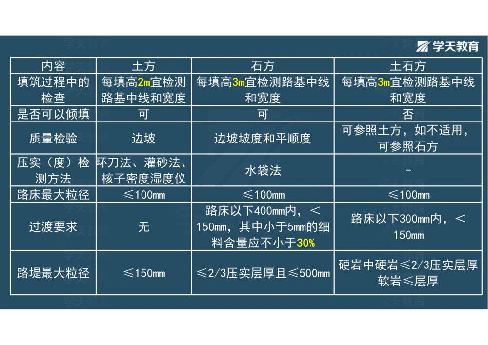 02.2025年一建《公路》案例专练讲义-路基（彩色观看版）_2026年一级建造师_2026年一建公路_2025年一建公路SVIP_04-冲刺串讲✿考点强化✿小灶集训_17-公路《A计划案例专练》刘滢XT