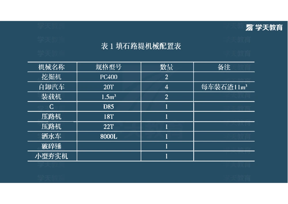 02.2025年一建《公路》案例专练讲义-路基（彩色观看版）_2026年一级建造师_2026年一建公路_2025年一建公路SVIP_04-冲刺串讲✿考点强化✿小灶集训_17-公路《A计划案例专练》刘滢XT