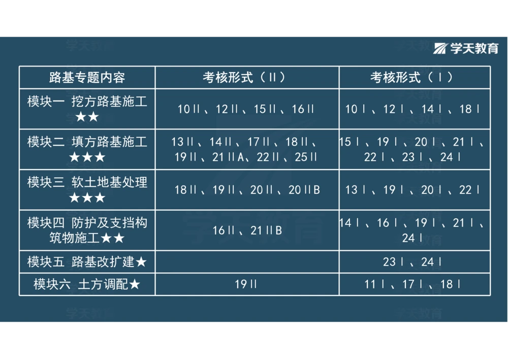 02.2025年一建《公路》案例专练讲义-路基（彩色观看版）_2026年一级建造师_2026年一建公路_2025年一建公路SVIP_04-冲刺串讲✿考点强化✿小灶集训_17-公路《A计划案例专练》刘滢XT