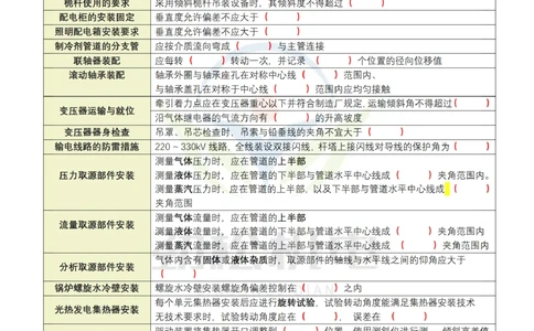08-2025一建角度数据总结空白_2026年一级建造师_2026年一建机电_2025年一建机电SVIP_02-基础精讲✿高端面授✿深度强化_30-机电《全系VIP班》劲松SMR_数据总结