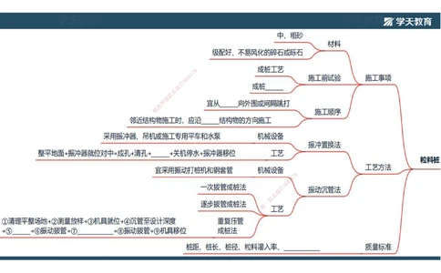 06.2025年一建《公路》预习直播-路基工程4.1总结及作业（彩色观看版）_2026年一级建造师_2026年一建公路_2025年一建公路SVIP_02-基础精讲✿高端面授✿深度强化_--配套讲义--