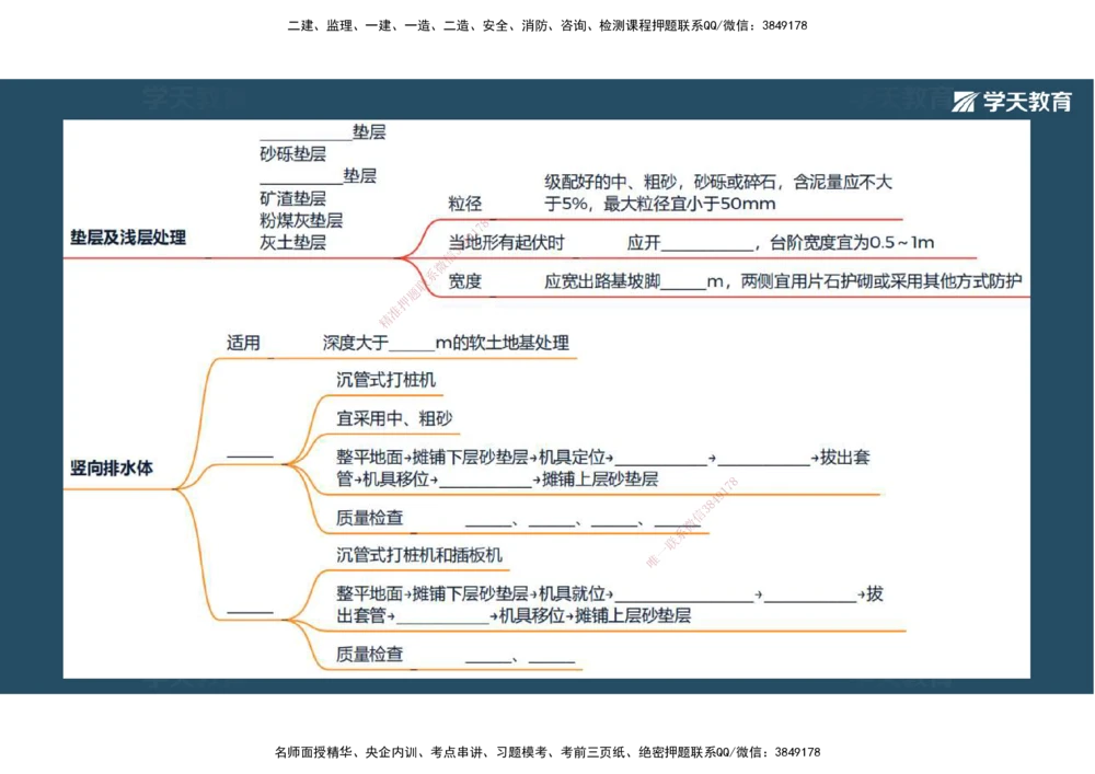 06.2025年一建《公路》预习直播-路基工程4.1总结及作业（彩色观看版）_2026年一级建造师_2026年一建公路_2025年一建公路SVIP_02-基础精讲✿高端面授✿深度强化_--配套讲义--