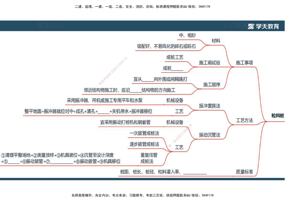 06.2025年一建《公路》预习直播-路基工程4.1总结及作业（彩色观看版）_2026年一级建造师_2026年一建公路_2025年一建公路SVIP_02-基础精讲✿高端面授✿深度强化_--配套讲义--