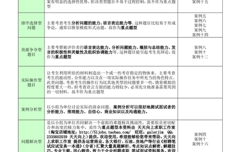 19面试群面必备：无领导小组讨论案例(群面参考资料)4_2025春招题库汇总_八大题库-1_04八大汇总_立信_5、立信面试题_面试3.无领导小组讨论专项_面试3.无领导小组讨论专项
