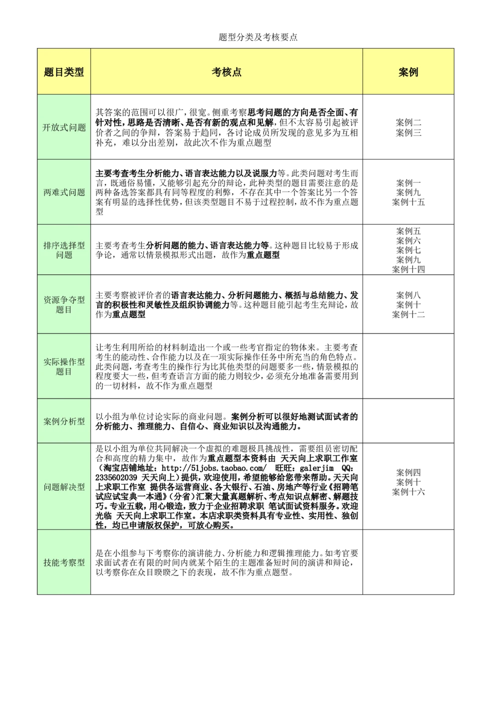19面试群面必备：无领导小组讨论案例(群面参考资料)4_2025春招题库汇总_八大题库-1_04八大汇总_立信_5、立信面试题_面试3.无领导小组讨论专项_面试3.无领导小组讨论专项