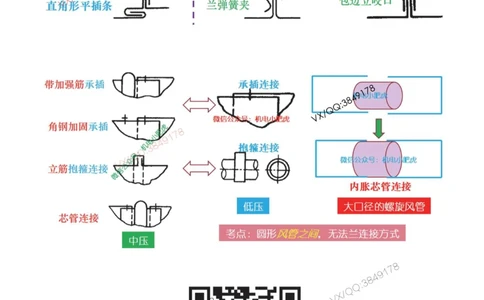 03讲-实操看图-空调（空白讲义）_2026年一级建造师_2026年一建机电_2025年一建机电SVIP_04-冲刺串讲✿考点强化✿小灶集训_68-机电《实操看图班》小肥虎SMR