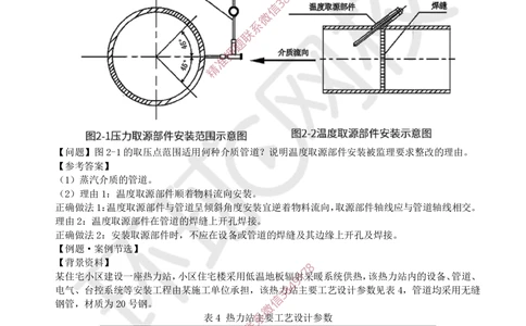 07.2025一建机电案例特训-第7讲-自动化仪表，防腐蚀绝热、石油化工、发电及冶炼（1）_2026年一级建造师_2026年一建机电_2025年一建机电SVIP_04-冲刺串讲✿考点强化✿小灶集训_讲义