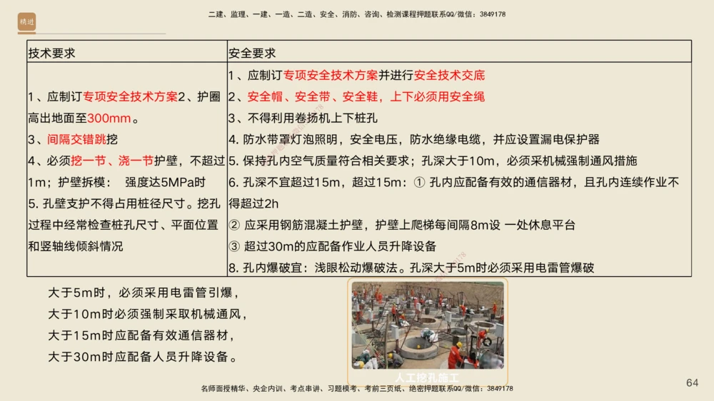 05.2025黄铃-案例速通-公路实务5_2026年一级建造师_2026年一建公路_2025年一建公路SVIP_04-冲刺串讲✿考点强化✿小灶集训_02-公路《案例速通直播》黄铃HX_讲义