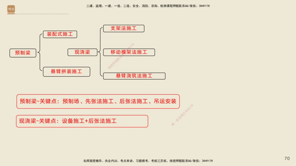 05.2025黄铃-案例速通-公路实务5_2026年一级建造师_2026年一建公路_2025年一建公路SVIP_04-冲刺串讲✿考点强化✿小灶集训_02-公路《案例速通直播》黄铃HX_讲义