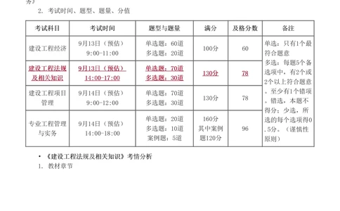 1-34_2026年一建法规_2025年一建法规SVIP_02-基础精讲✿高端面授✿深度强化_13-法规《教材精讲班》刘丹、王东兴233推荐_王东兴_讲义