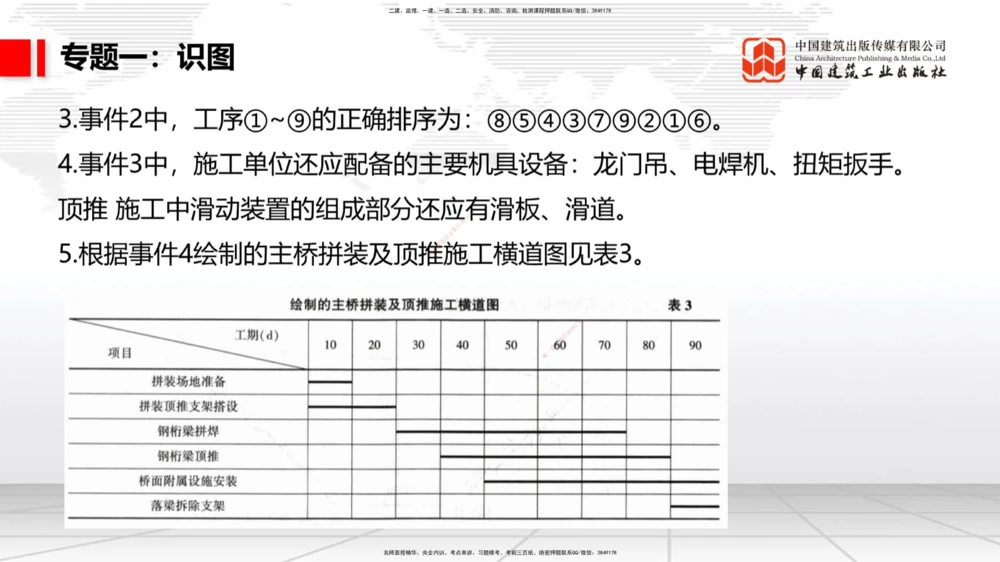 06节2025一建《公路》必会案例强化直播课（08.27）_2026年一级建造师_2026年一建公路_2025年一建公路SVIP_04-冲刺串讲✿考点强化✿小灶集训_42-公路《必会案例强化》朱娟婷JGS_讲义