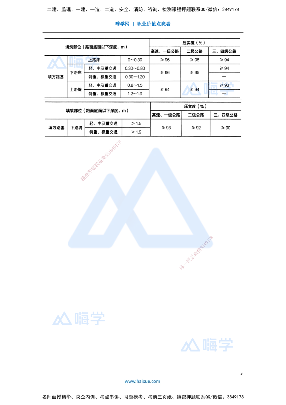 03.2025卢小东-案例母题特训-（3）2024年案例题一_2026年一级建造师_2026年一建公路_2025年一建公路SVIP_04-冲刺串讲✿考点强化✿小灶集训_18-公路《案例母题特训》卢小东HX