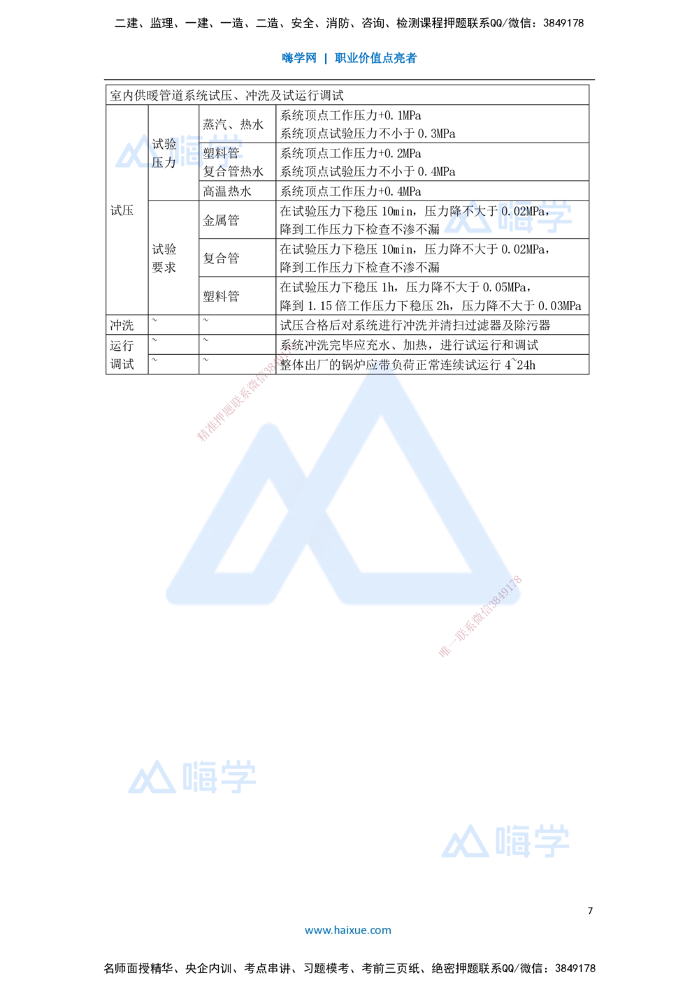 07.2025杨海军-考前拔分速成-（6）建筑给水排水与供暖工程施工技术_2026年一级建造师_2026年一建机电_2025年一建机电SVIP_04-冲刺串讲✿考点强化✿小灶集训_讲义