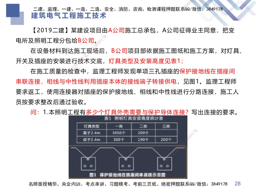 03.2025伊力扎提-核心考点精析-机电实务3_2026年一级建造师_2026年一建机电_2025年一建机电SVIP_02-基础精讲✿高端面授✿深度强化_23-机电《核心考点精析》伊利扎提HX_讲义