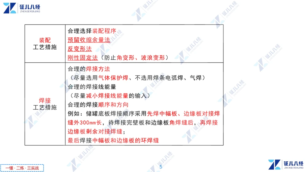 03.1126一建机电章节精要3_2026年一级建造师_2026年一建机电_2025年一建机电SVIP_02-基础精讲✿高端面授✿深度强化_09-机电《章节精要课》朱旭阳ZBJ