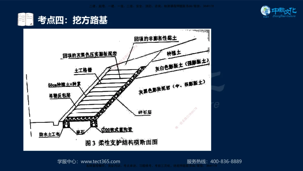 01.2025年一建《公路》案例专练讲义-路基（黑白打印版）_2026年一级建造师_2026年一建公路_2025年一建公路SVIP_04-冲刺串讲✿考点强化✿小灶集训_17-公路《A计划案例专练》刘滢XT
