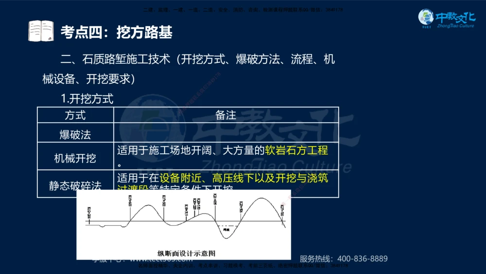 01.2025年一建《公路》案例专练讲义-路基（黑白打印版）_2026年一级建造师_2026年一建公路_2025年一建公路SVIP_04-冲刺串讲✿考点强化✿小灶集训_17-公路《A计划案例专练》刘滢XT