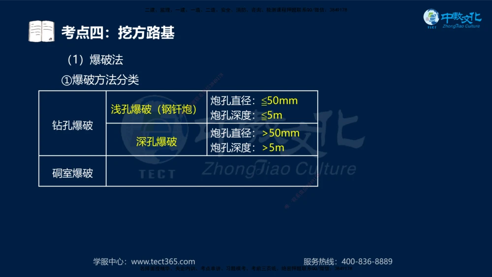 01.2025年一建《公路》案例专练讲义-路基（黑白打印版）_2026年一级建造师_2026年一建公路_2025年一建公路SVIP_04-冲刺串讲✿考点强化✿小灶集训_17-公路《A计划案例专练》刘滢XT