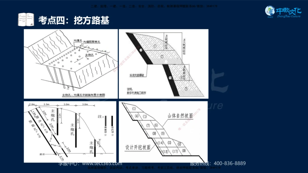01.2025年一建《公路》案例专练讲义-路基（黑白打印版）_2026年一级建造师_2026年一建公路_2025年一建公路SVIP_04-冲刺串讲✿考点强化✿小灶集训_17-公路《A计划案例专练》刘滢XT