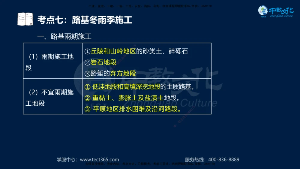 01.2025年一建《公路》案例专练讲义-路基（黑白打印版）_2026年一级建造师_2026年一建公路_2025年一建公路SVIP_04-冲刺串讲✿考点强化✿小灶集训_17-公路《A计划案例专练》刘滢XT