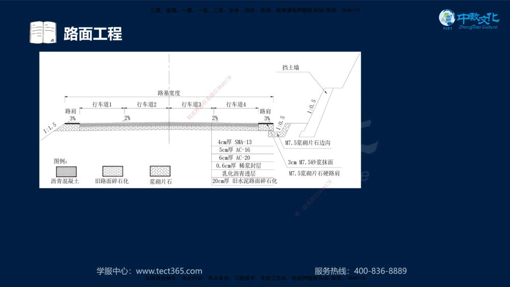 01.2025年一建《公路》案例专练讲义-路基（黑白打印版）_2026年一级建造师_2026年一建公路_2025年一建公路SVIP_04-冲刺串讲✿考点强化✿小灶集训_17-公路《A计划案例专练》刘滢XT