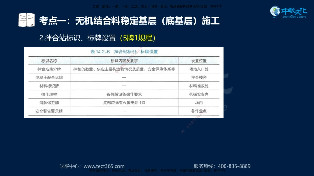01.2025年一建《公路》案例专练讲义-路基（黑白打印版）_2026年一级建造师_2026年一建公路_2025年一建公路SVIP_04-冲刺串讲✿考点强化✿小灶集训_17-公路《A计划案例专练》刘滢XT