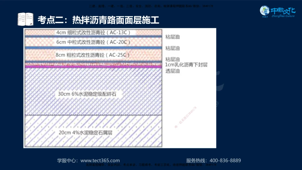 01.2025年一建《公路》案例专练讲义-路基（黑白打印版）_2026年一级建造师_2026年一建公路_2025年一建公路SVIP_04-冲刺串讲✿考点强化✿小灶集训_17-公路《A计划案例专练》刘滢XT