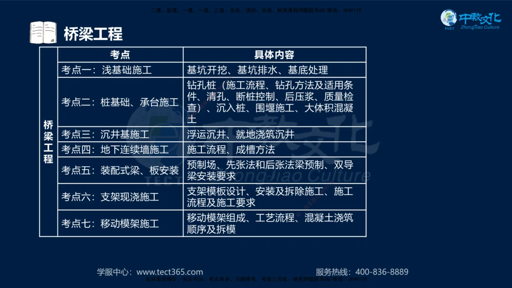 01.2025年一建《公路》案例专练讲义-路基（黑白打印版）_2026年一级建造师_2026年一建公路_2025年一建公路SVIP_04-冲刺串讲✿考点强化✿小灶集训_17-公路《A计划案例专练》刘滢XT
