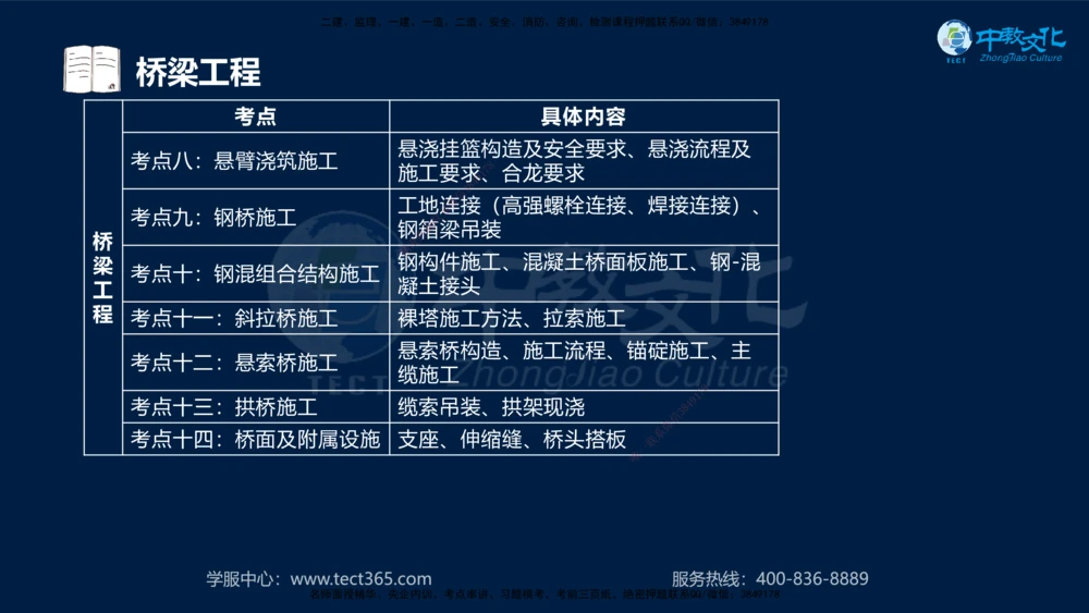 01.2025年一建《公路》案例专练讲义-路基（黑白打印版）_2026年一级建造师_2026年一建公路_2025年一建公路SVIP_04-冲刺串讲✿考点强化✿小灶集训_17-公路《A计划案例专练》刘滢XT