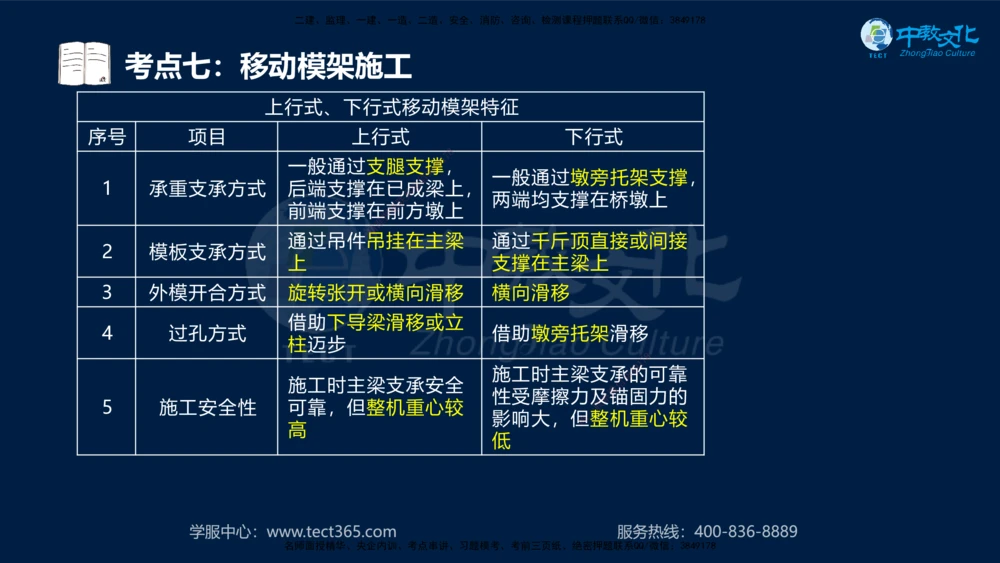 01.2025年一建《公路》案例专练讲义-路基（黑白打印版）_2026年一级建造师_2026年一建公路_2025年一建公路SVIP_04-冲刺串讲✿考点强化✿小灶集训_17-公路《A计划案例专练》刘滢XT