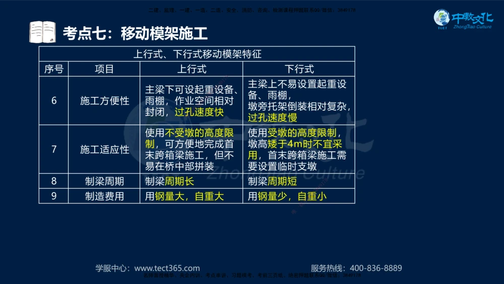 01.2025年一建《公路》案例专练讲义-路基（黑白打印版）_2026年一级建造师_2026年一建公路_2025年一建公路SVIP_04-冲刺串讲✿考点强化✿小灶集训_17-公路《A计划案例专练》刘滢XT