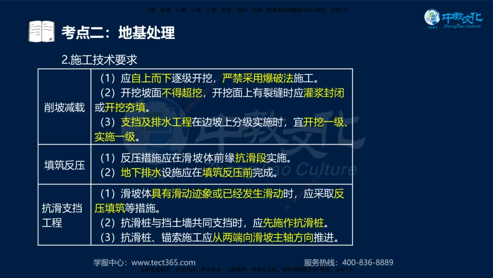 01.2025年一建《公路》案例专练讲义-路基（黑白打印版）_2026年一级建造师_2026年一建公路_2025年一建公路SVIP_04-冲刺串讲✿考点强化✿小灶集训_17-公路《A计划案例专练》刘滢XT