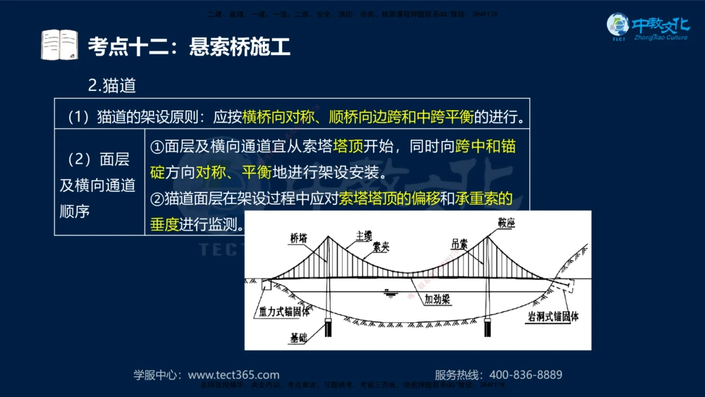 01.2025年一建《公路》案例专练讲义-路基（黑白打印版）_2026年一级建造师_2026年一建公路_2025年一建公路SVIP_04-冲刺串讲✿考点强化✿小灶集训_17-公路《A计划案例专练》刘滢XT
