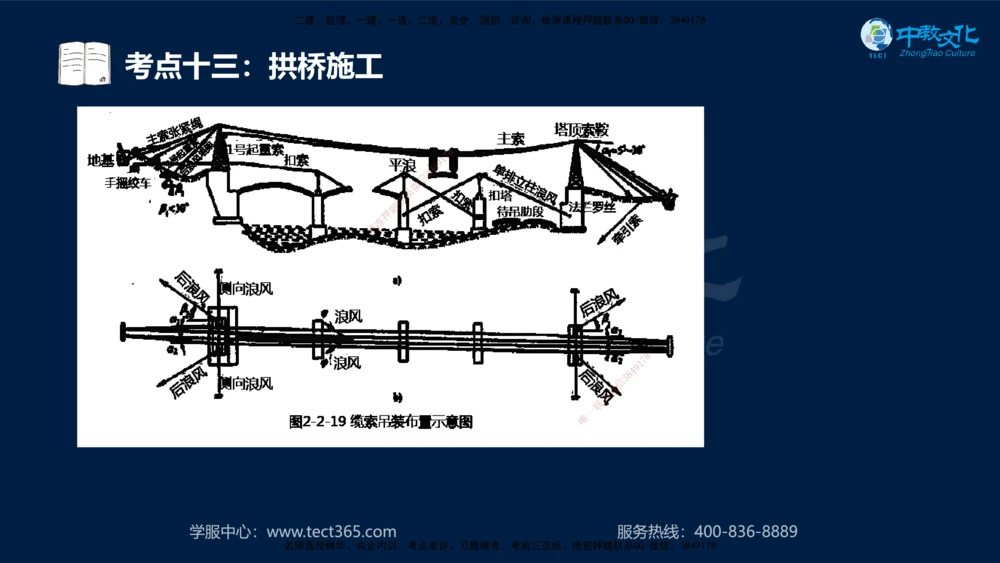 01.2025年一建《公路》案例专练讲义-路基（黑白打印版）_2026年一级建造师_2026年一建公路_2025年一建公路SVIP_04-冲刺串讲✿考点强化✿小灶集训_17-公路《A计划案例专练》刘滢XT