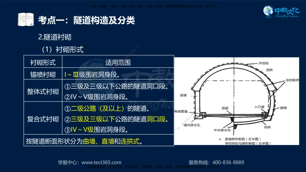 01.2025年一建《公路》案例专练讲义-路基（黑白打印版）_2026年一级建造师_2026年一建公路_2025年一建公路SVIP_04-冲刺串讲✿考点强化✿小灶集训_17-公路《A计划案例专练》刘滢XT
