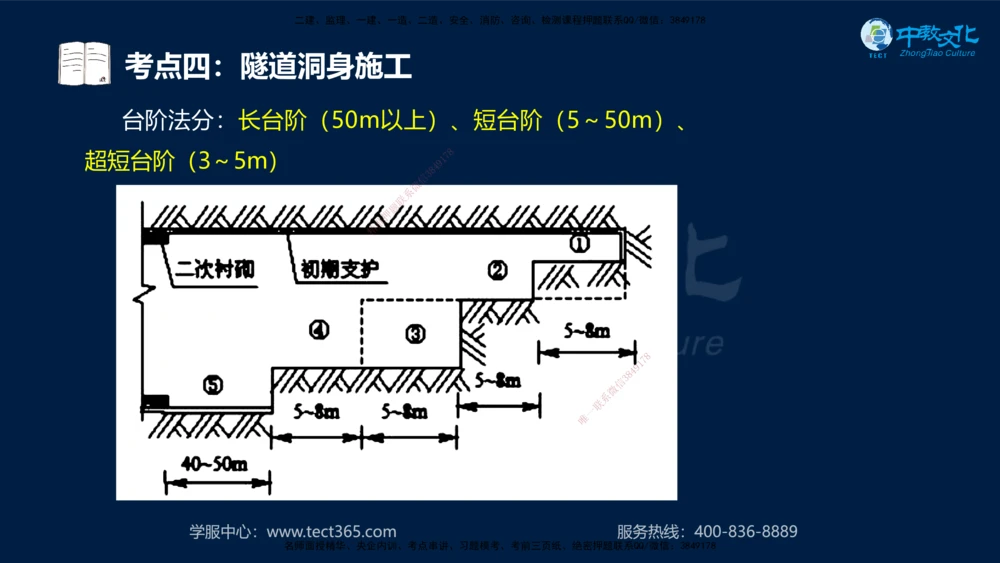 01.2025年一建《公路》案例专练讲义-路基（黑白打印版）_2026年一级建造师_2026年一建公路_2025年一建公路SVIP_04-冲刺串讲✿考点强化✿小灶集训_17-公路《A计划案例专练》刘滢XT