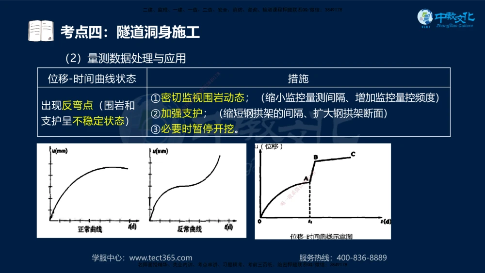 01.2025年一建《公路》案例专练讲义-路基（黑白打印版）_2026年一级建造师_2026年一建公路_2025年一建公路SVIP_04-冲刺串讲✿考点强化✿小灶集训_17-公路《A计划案例专练》刘滢XT