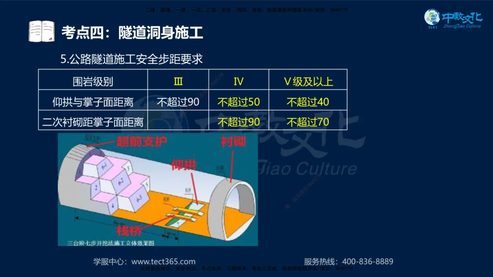 01.2025年一建《公路》案例专练讲义-路基（黑白打印版）_2026年一级建造师_2026年一建公路_2025年一建公路SVIP_04-冲刺串讲✿考点强化✿小灶集训_17-公路《A计划案例专练》刘滢XT