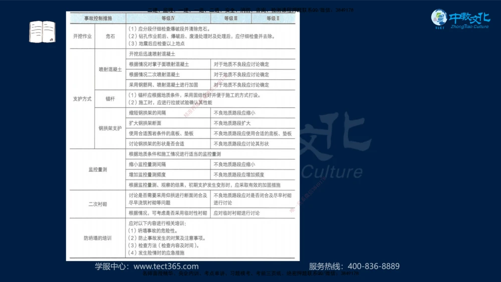 01.2025年一建《公路》案例专练讲义-路基（黑白打印版）_2026年一级建造师_2026年一建公路_2025年一建公路SVIP_04-冲刺串讲✿考点强化✿小灶集训_17-公路《A计划案例专练》刘滢XT
