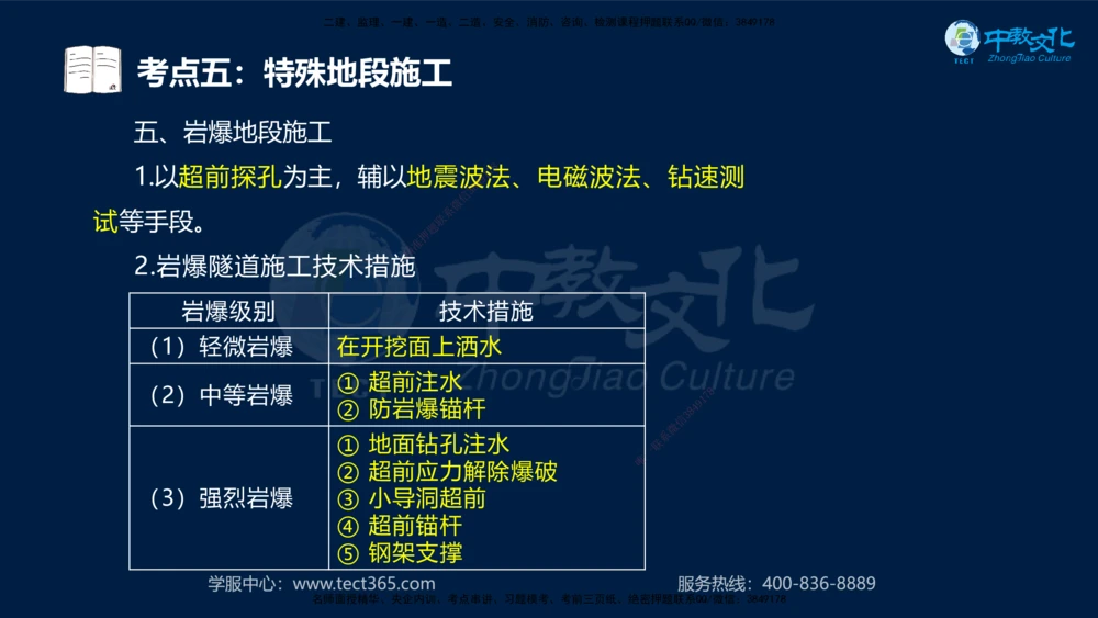 01.2025年一建《公路》案例专练讲义-路基（黑白打印版）_2026年一级建造师_2026年一建公路_2025年一建公路SVIP_04-冲刺串讲✿考点强化✿小灶集训_17-公路《A计划案例专练》刘滢XT